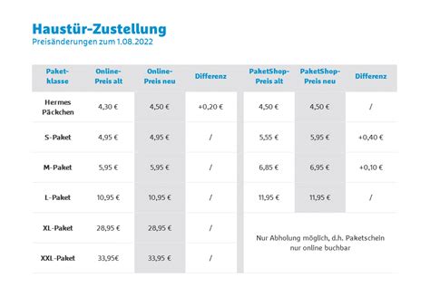 hermes versand lieferänderung|Hermes preisliste kundenservice.